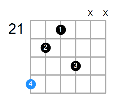 Emin(add9) Chord